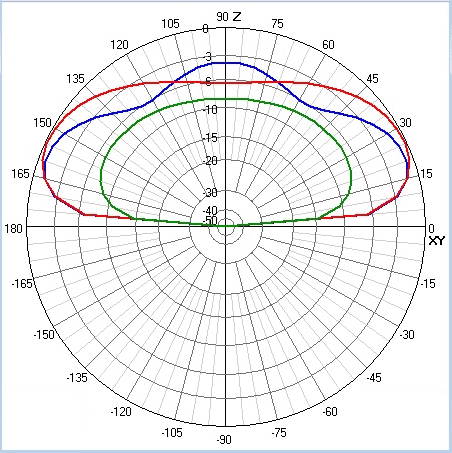 Alpha MagLoop Vertical Elevation Pattern