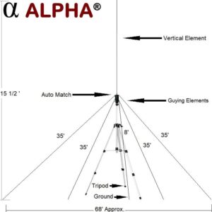 Portable HF EmComm Antenna-min