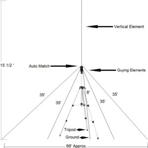 TAC 3.0 DX NVIS EMCOMM Antenna