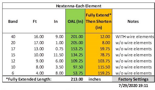 HexTenna element lengths