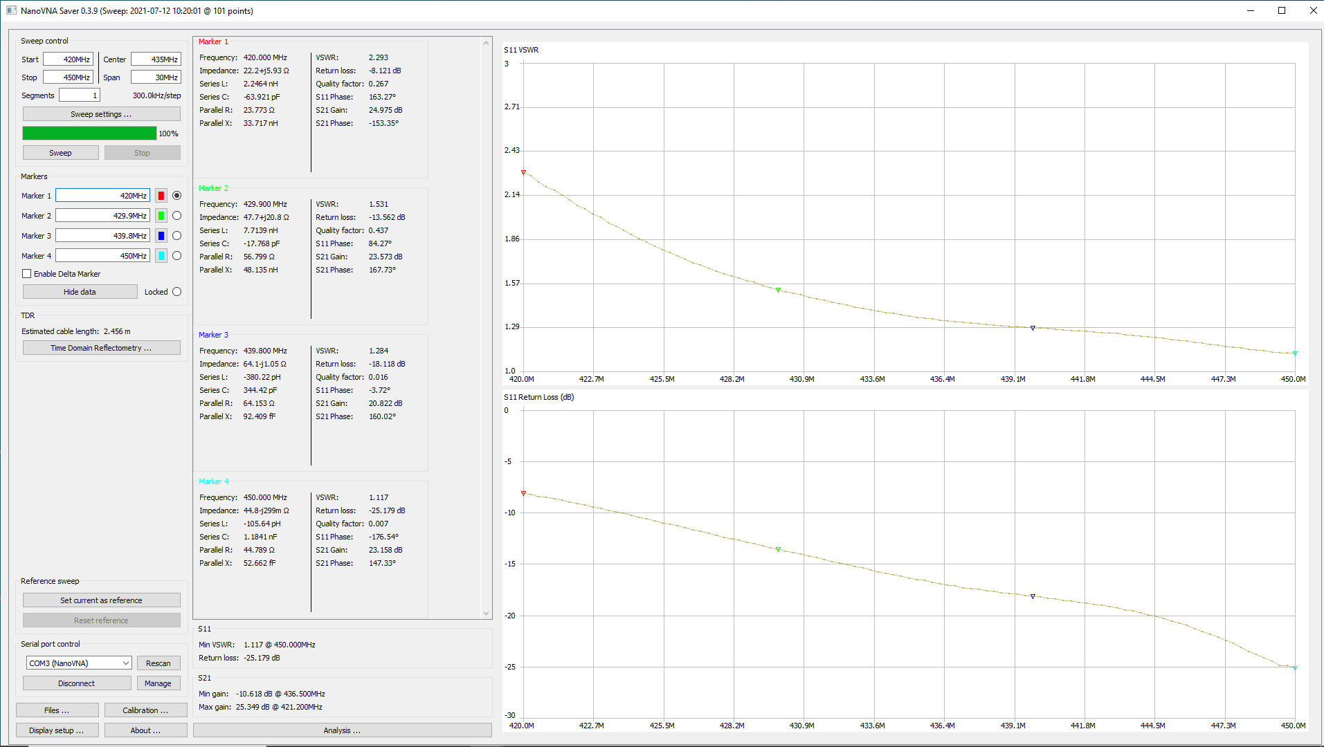 70cm-Loop-Analysis