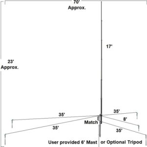 TAC 3.0 DX NVIS EMCOMM Base Antenna