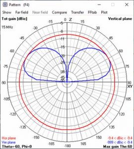 15MHz-270x300