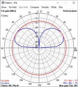 7.5MHz-270x300