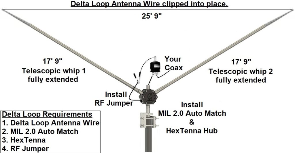 Delta Loop Antenna Setup