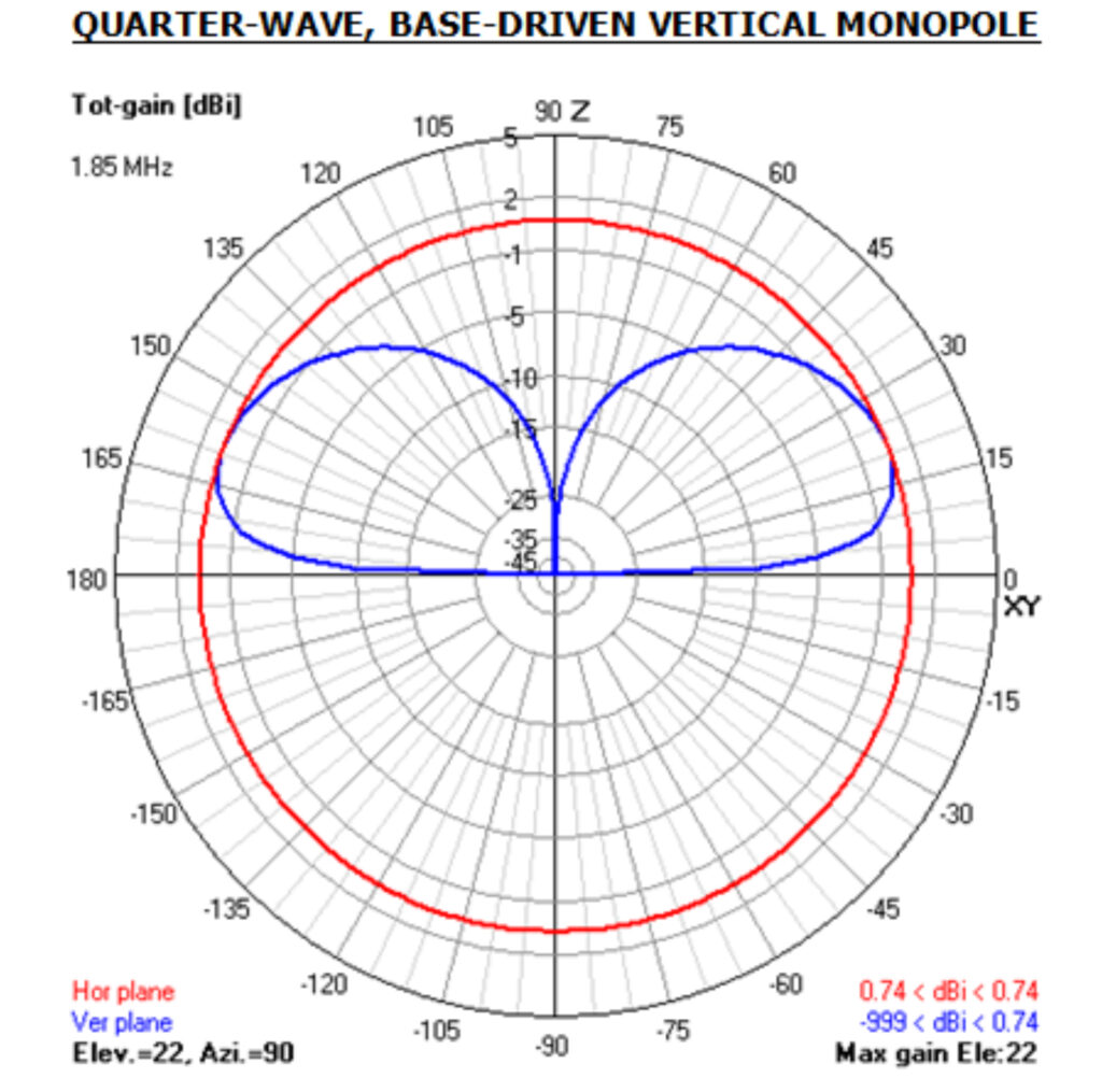 2to40mVerticalPattern