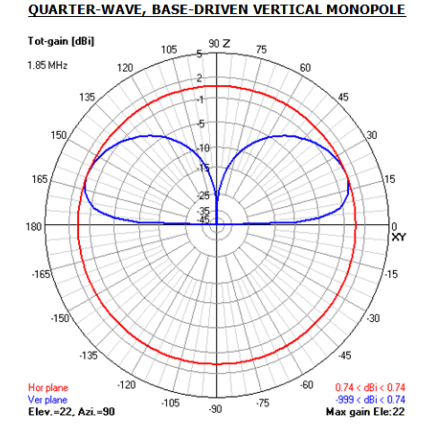 2to40mVerticalPattern